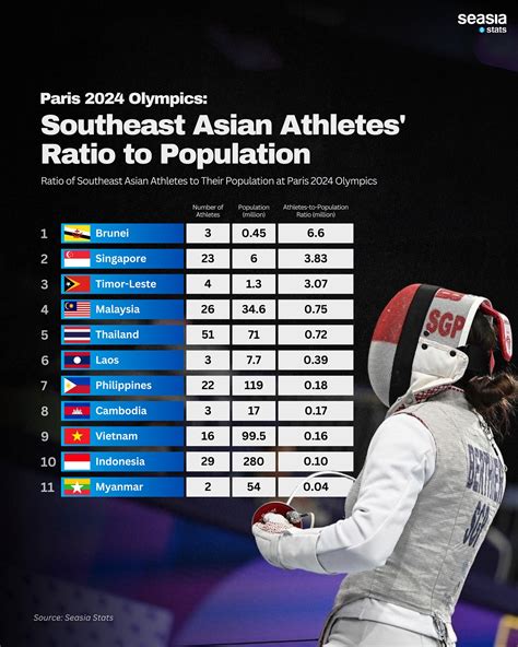 Southeast Asia's Biggest Casino in 2024 